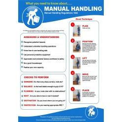 Manual Handling Poster...
