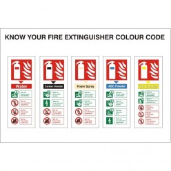 Know Your Fire Extinguisher...